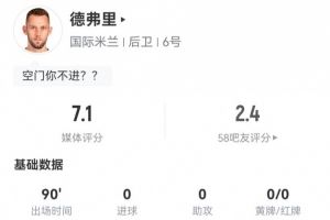 失空门！德弗里本场8解围2拦截4抢断 13对抗9成功 2射0正1失良机