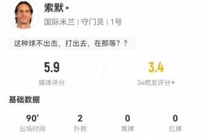 索默本场数据：2次扑救、1次失误导致丢球，获评5.9分全场最低